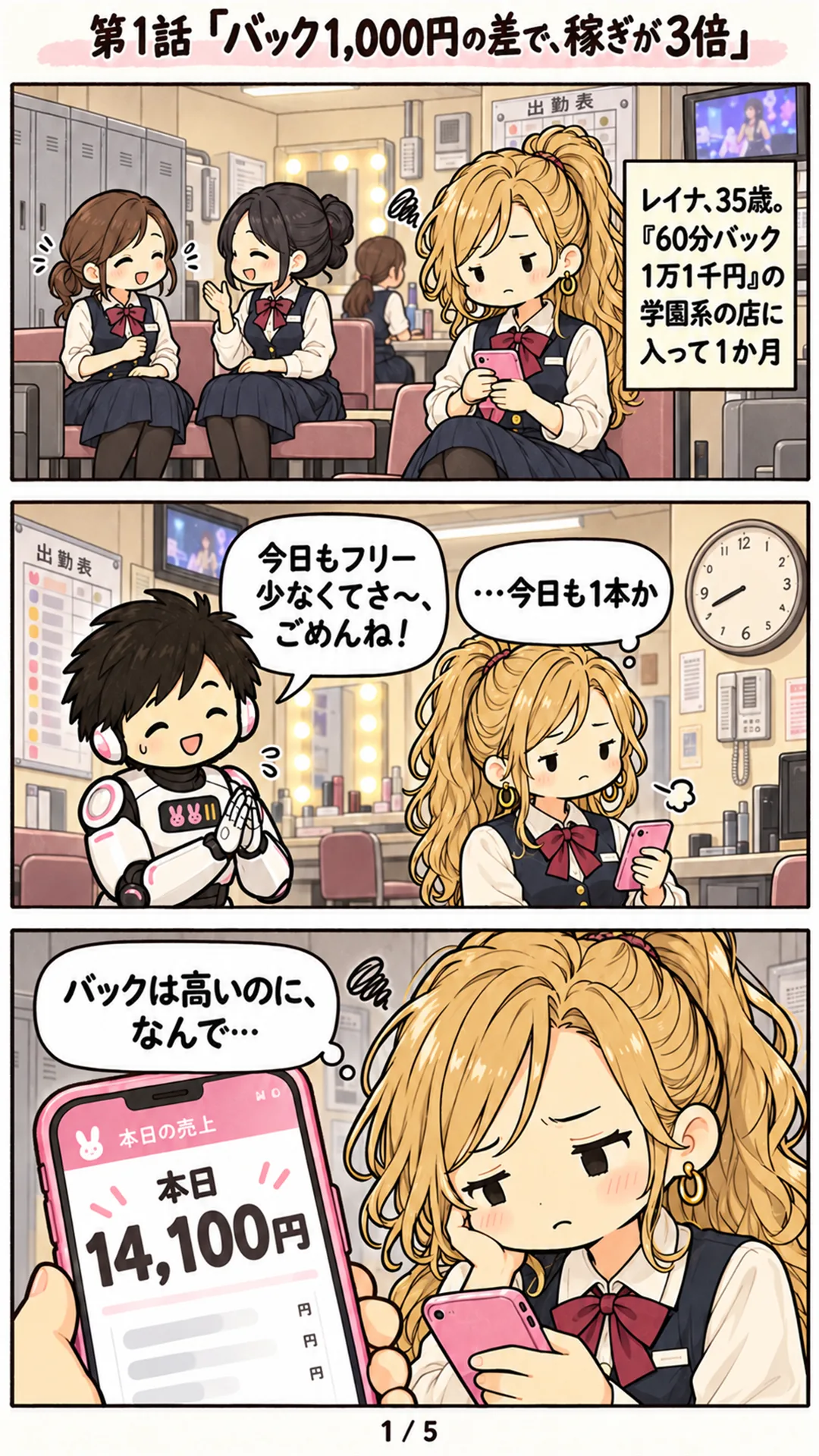 1ページ目。学園系の店の待機室で、制服姿の若い子たちの中、同じ制服を着た35歳のレイナが浮いている。ナレーション「レイナ、35歳。『60分バック1万1千円』の学園系の店に入って1か月」。スタッフのテンプレくん「今日もフリー少なくてさ〜、ごめんね！」。レイナ「…今日も1本か」。スマホに本日14,100円。レイナ「バックは高いのに、なんで…」